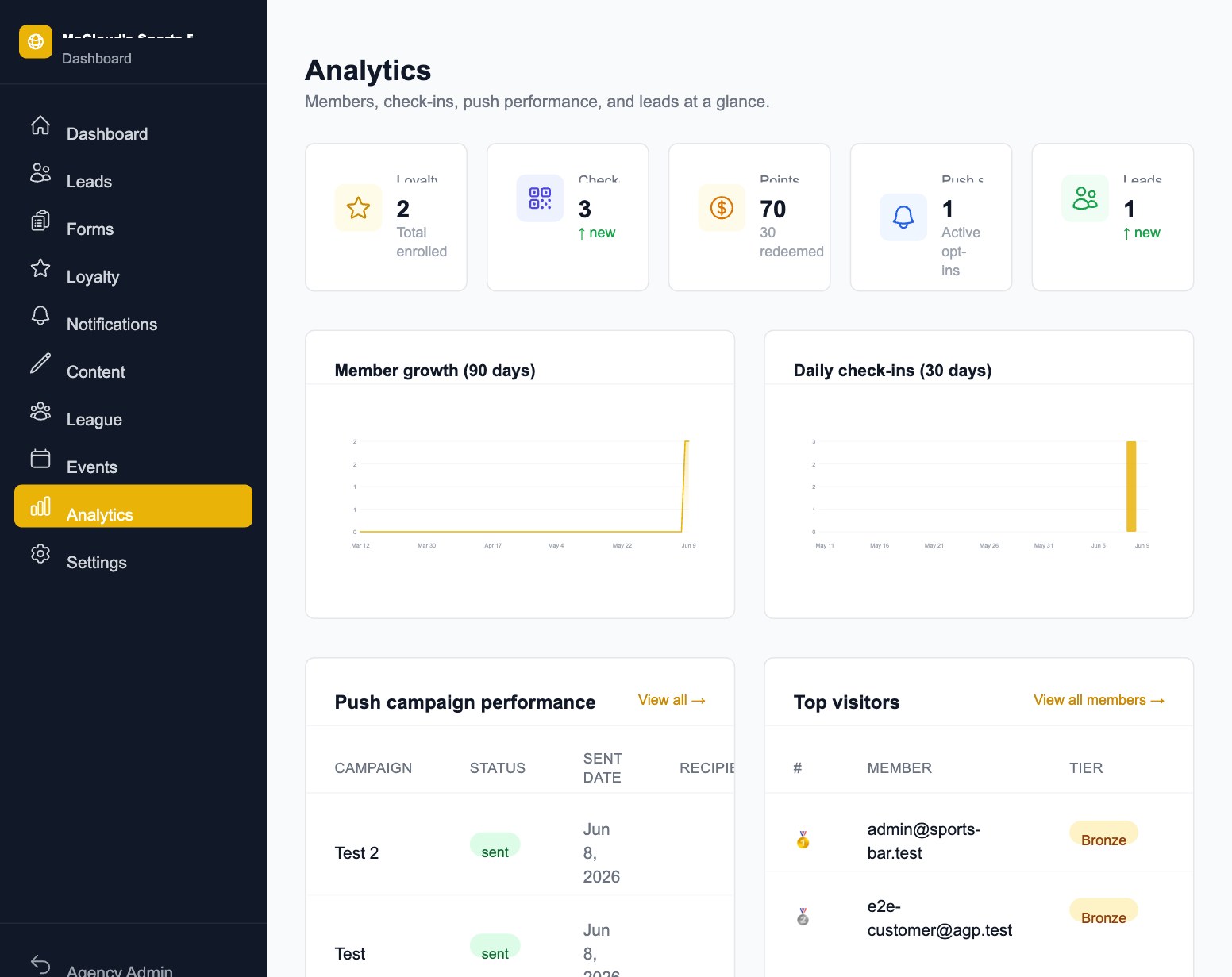 Analytics
